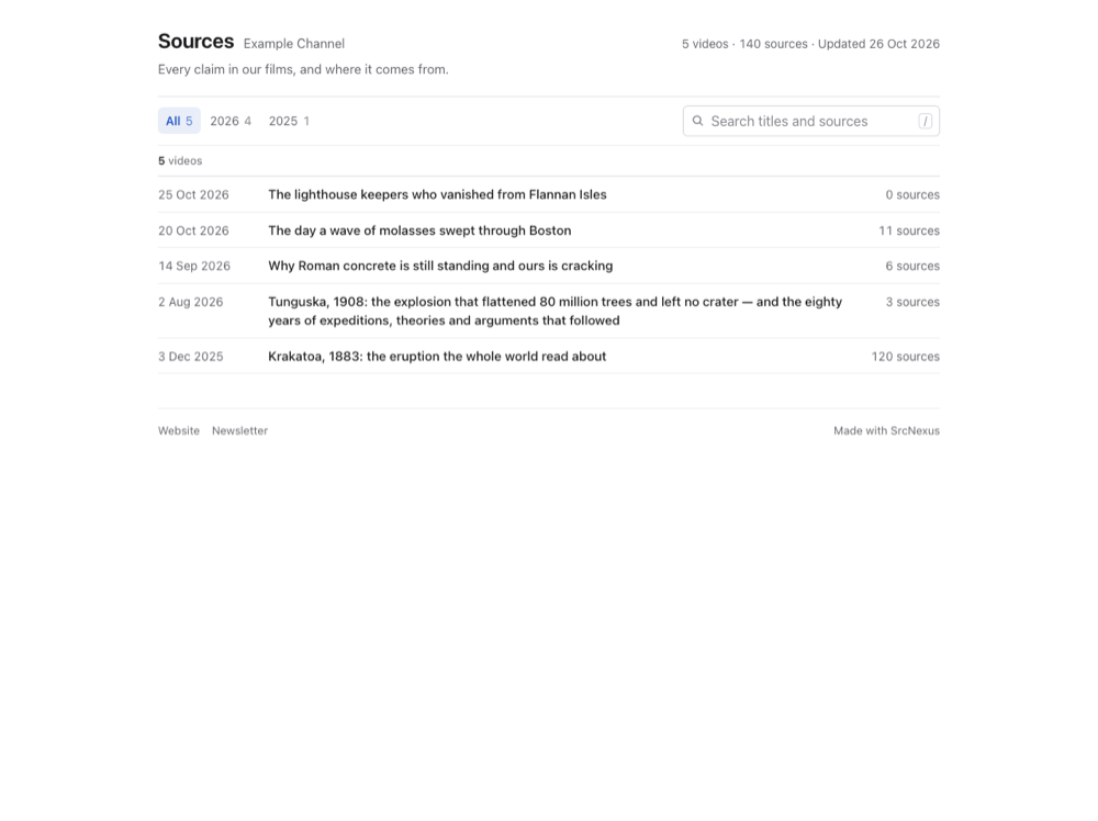 Compact template — index page on a desktop