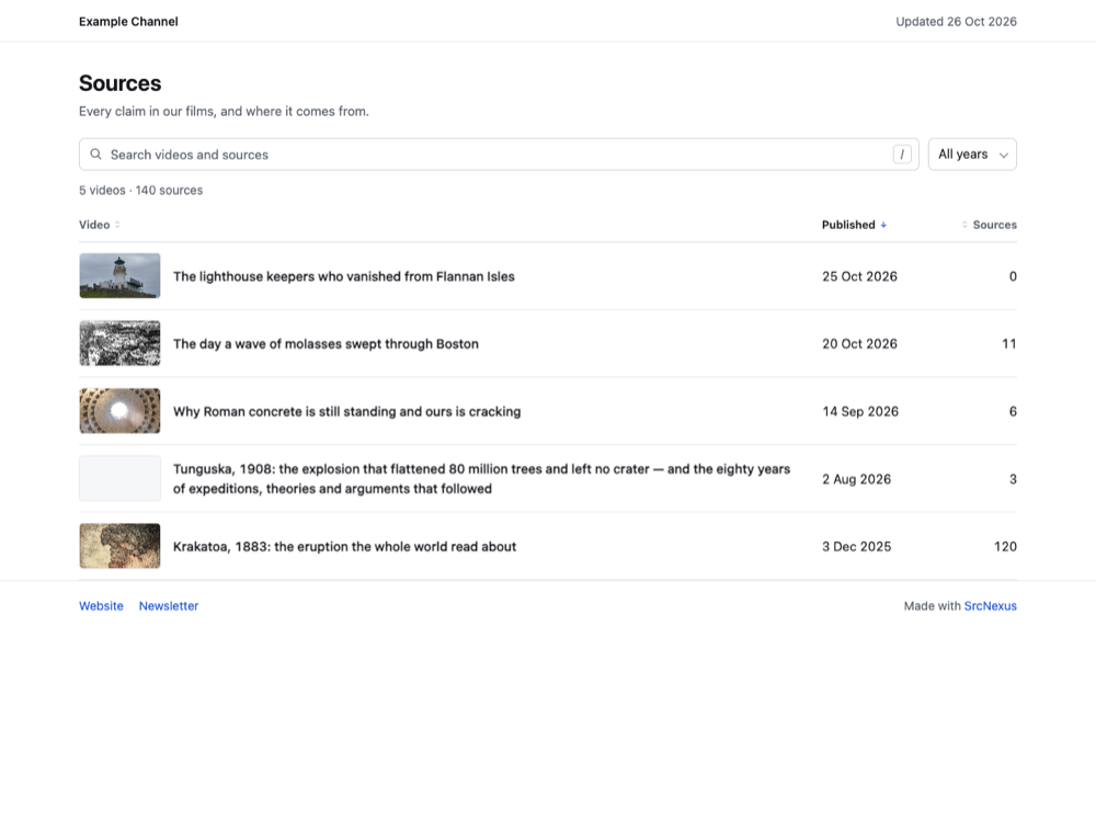 Table template — index page on a desktop